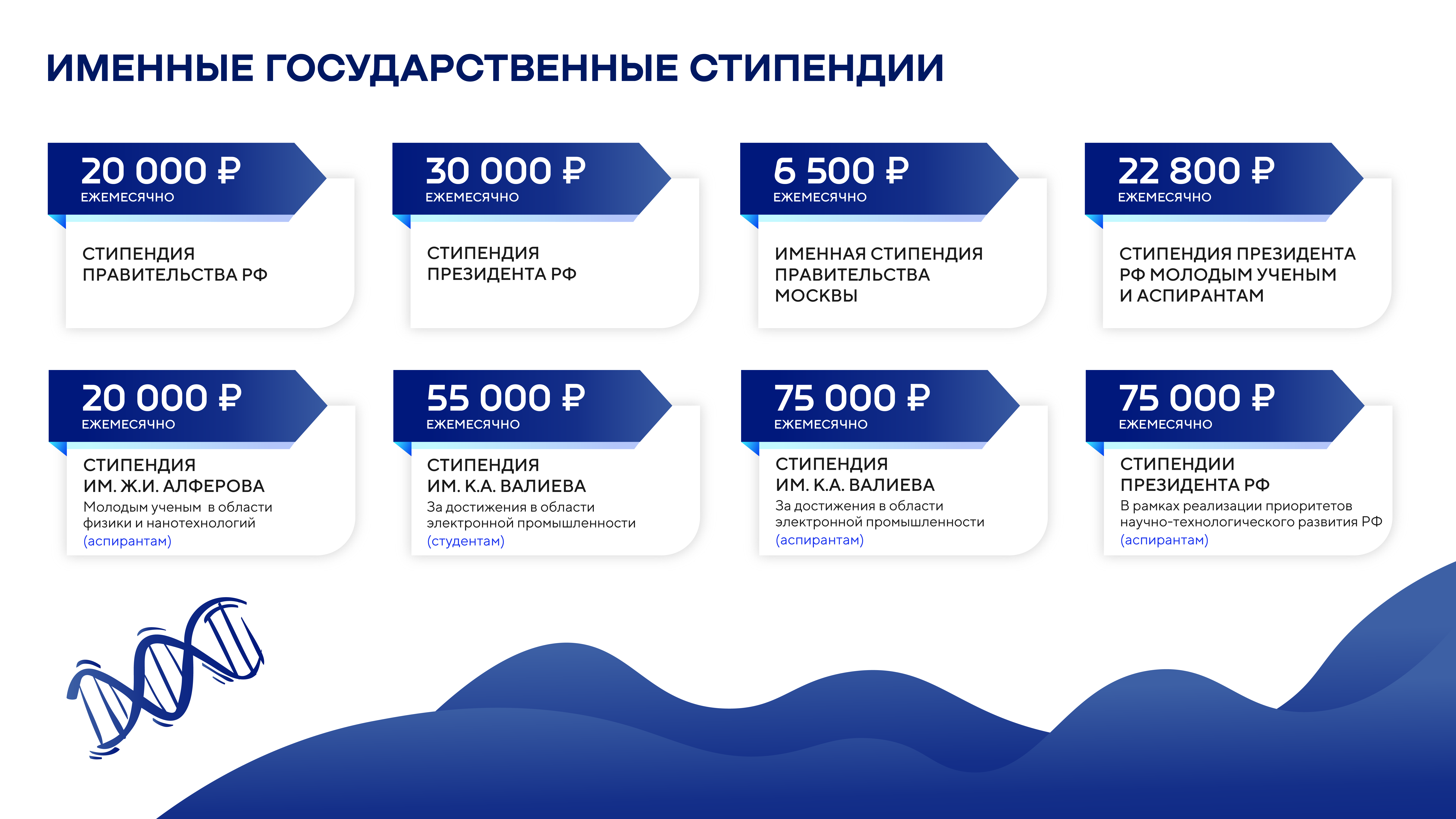 Именные Государственные академические стипендии